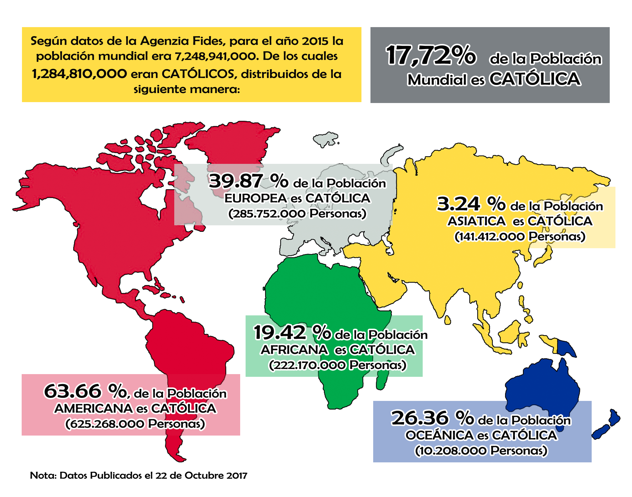 ESTADÍSTICAS DE LA IGLESIA CATÓLICA A NIVEL MUNDIAL 2018 El Salvador